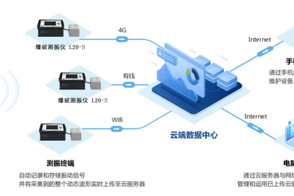 配置4g远程遥控服务器需要哪些关键要素？  第1张