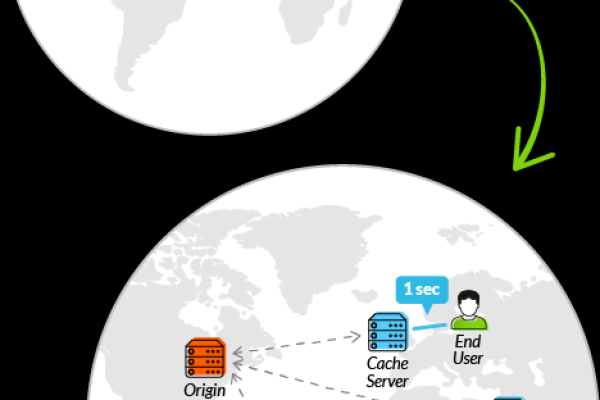 如何利用CDN加速你的jQuery UI加载速度？  第1张