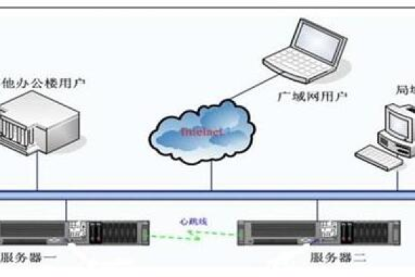 一对一服务器连接的工作原理是什么？  第1张