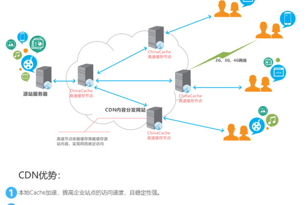 微信CDN技术如何优化了用户的通信体验？