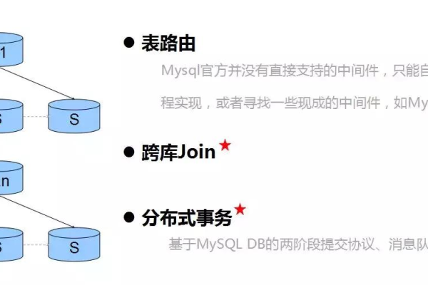 为何MySQL故障处理需区分不等于操作，具体方法有哪些？