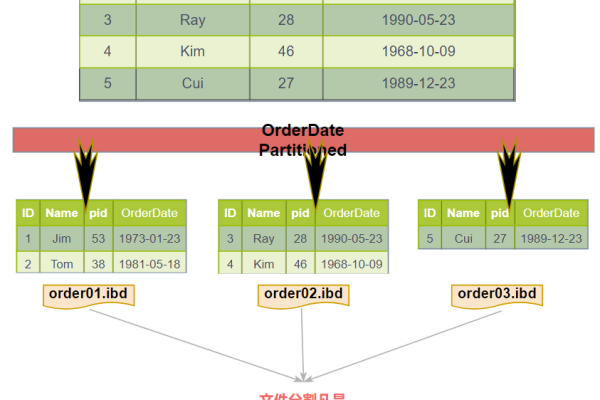 mysql区间查询_区间类型  第1张