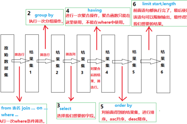 如何有效使用MySQL的排序语句进行数据排序？  第1张