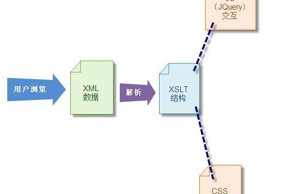 客户端与服务器交互的最佳实践是什么？