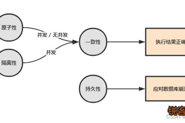 MySQL中枚举类型有哪些实际应用和限制？