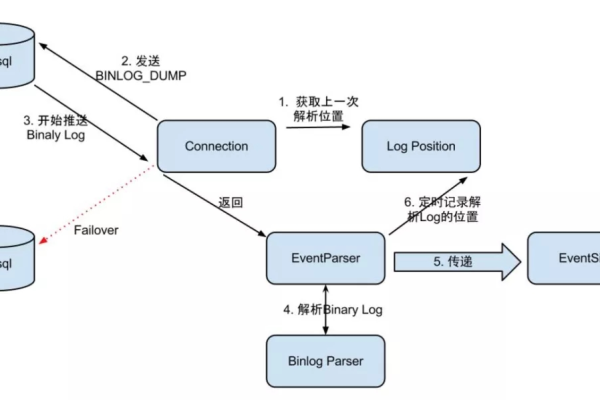 如何高效利用MySQL的mysqlbinlog工具进行数据库管理？