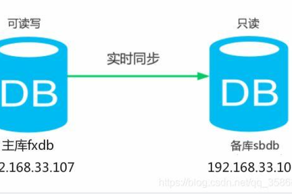 如何在MySQL中设置定时任务以自动同步数据到Oracle数据库？