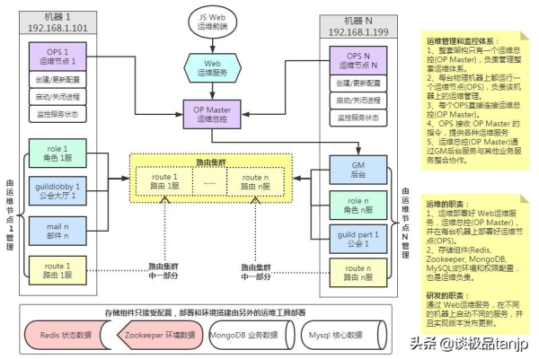 有哪些手游实现了全国统一服务器的架构？