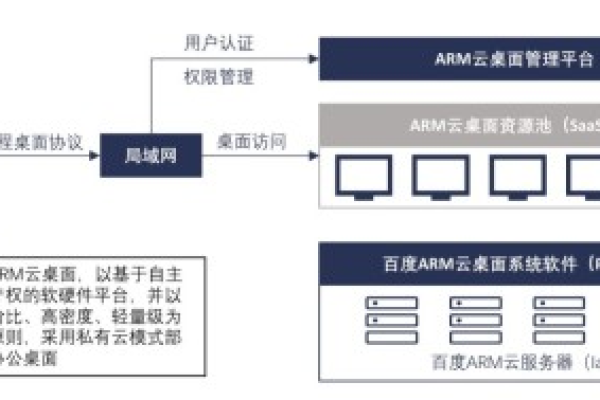 百度网盘服务器的工作原理究竟是怎样的？  第1张