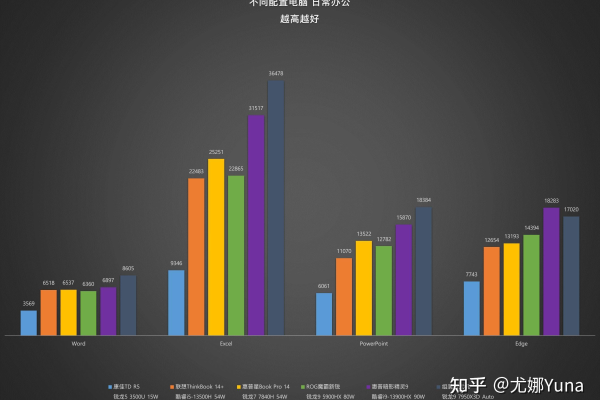 为什么在服务器上打游戏的性能不如单机CPU？  第1张