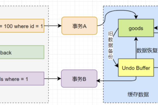 深入MySQL技术内幕，如何理解其核心原理？