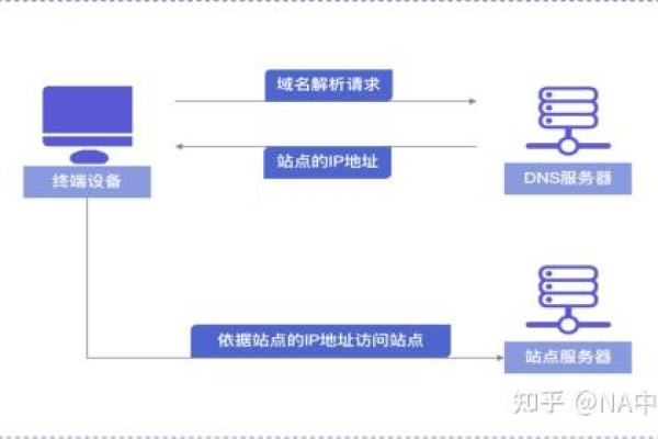 域名所有权注册过程中，有哪些细节需要注意以保障权益？  第1张