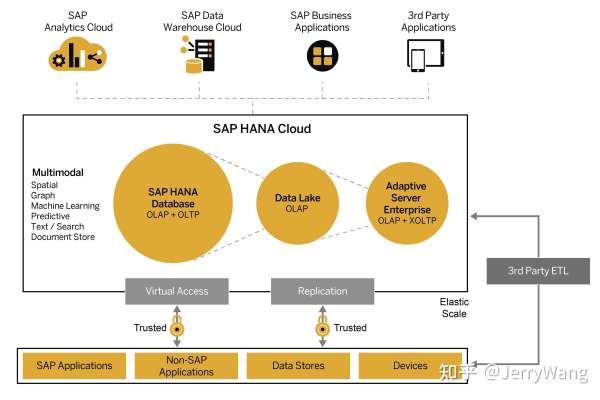 探索MySQL精简版与SAP HANA精简版，它们有何不同和优势？  第1张