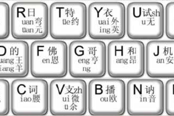 域名注册双拼选择哪些关键词或字母更合适？