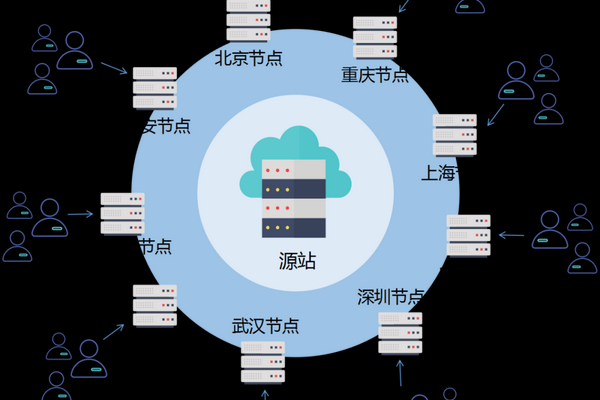 广电CDN技术，如何改变了我们的媒体消费体验？  第1张