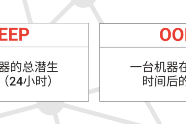 如何有效结合VPS和CDN以优化网站性能？  第1张