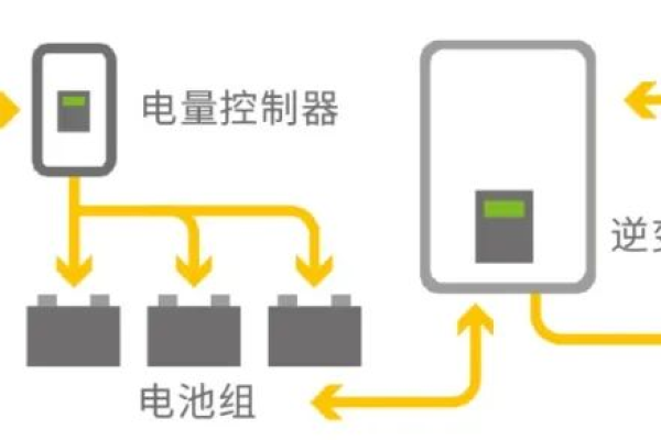 光伏生活服务器是如何运作的？