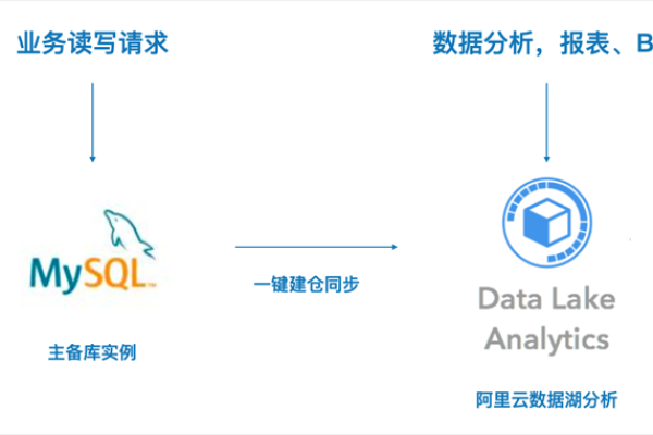 mysql数据分析_数据分析  第1张