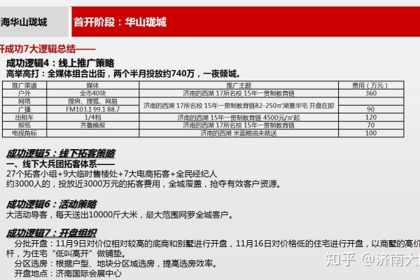 济南地区域名注册费用是多少？不同域名有何价格差异？