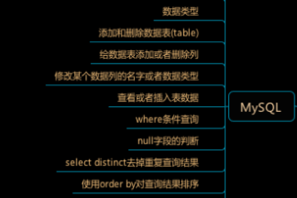 如何系统地从零基础到精通MySQL？  第1张