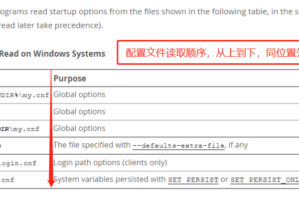 如何从MySQL绿色版迁移到MySQL官方版本？