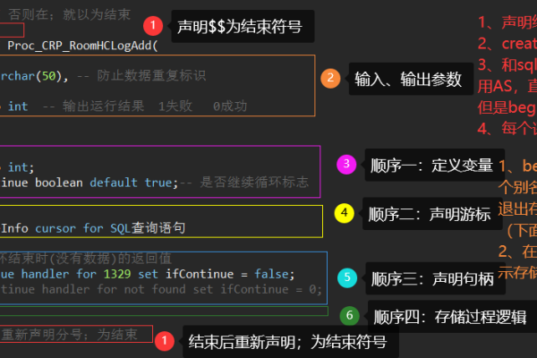 如何使用游标在MySQL中实现循环插入数据？  第1张