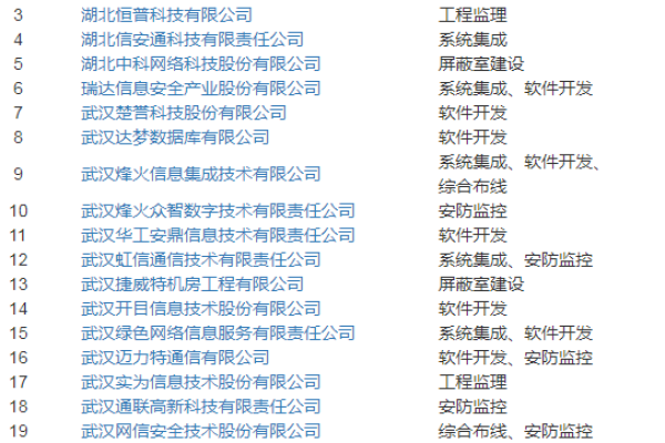 湖北省内提供域名注册服务的主要机构公司盘点
