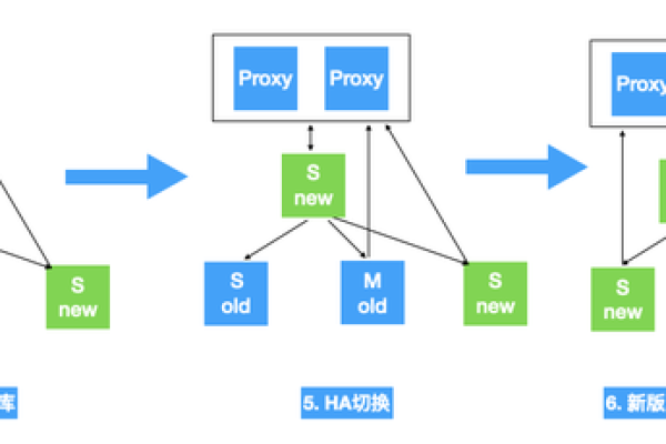 MySQL数据库升级工具，OSMT工具在升级过程中有哪些注意事项和挑战？