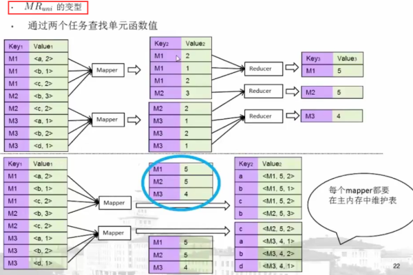 如何在MapReduce框架下高效实现多表连接查询？