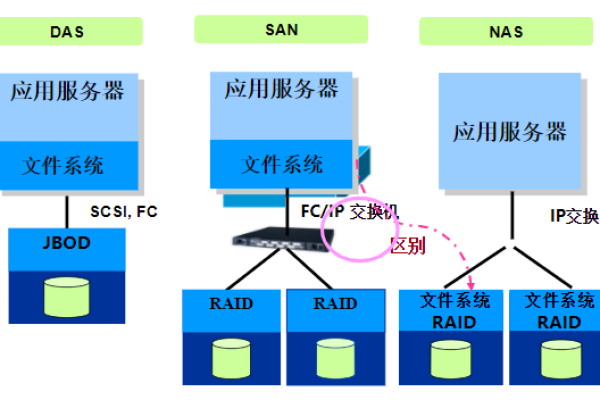 如何定义应用服务器的安全组别？  第1张