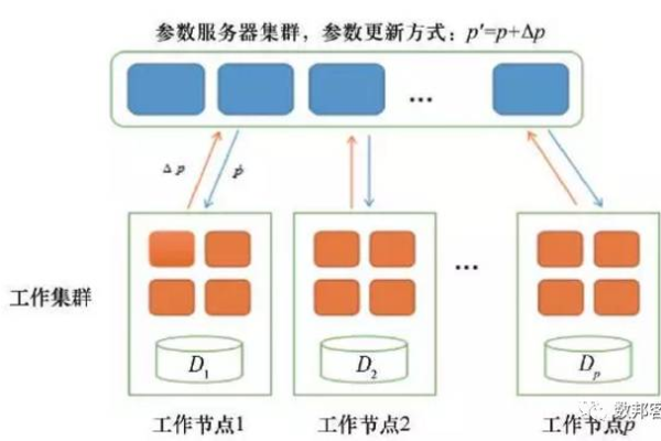 算力服务器的工作原理及其应用场景是什么？  第1张