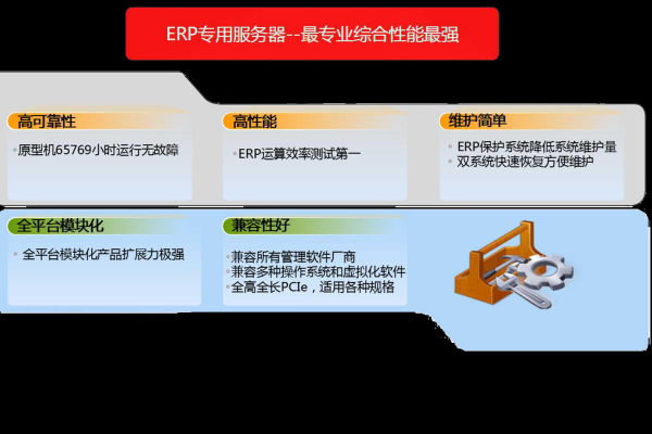 服务器ERP系统通常需要开放哪些端口？  第1张