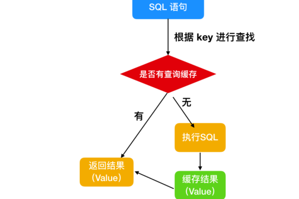 如何实现MySQL中的乐观锁以优化并发控制？  第1张