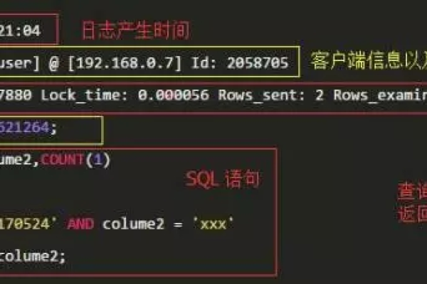 如何利用MySQL获取按天统计的慢日志信息？  第1张