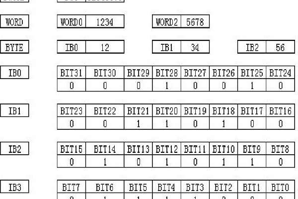 服务器设置中的UTF8编码究竟指代什么？  第1张