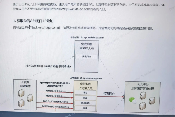 微信服务器IP地址的含义是什么？  第1张