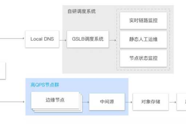 12306 CDN缓存如何提升铁路订票网站的性能与用户体验？  第1张