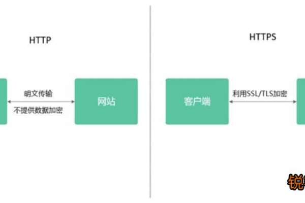 如何实现对支持HTTPS的CDN进行优化？  第1张