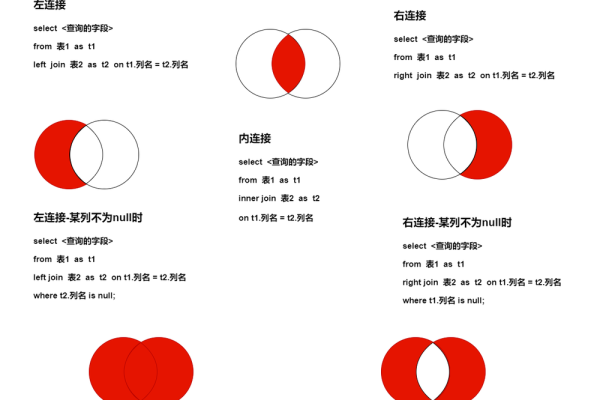 如何使用MySQL的INNER JOIN进行关联查询？  第1张