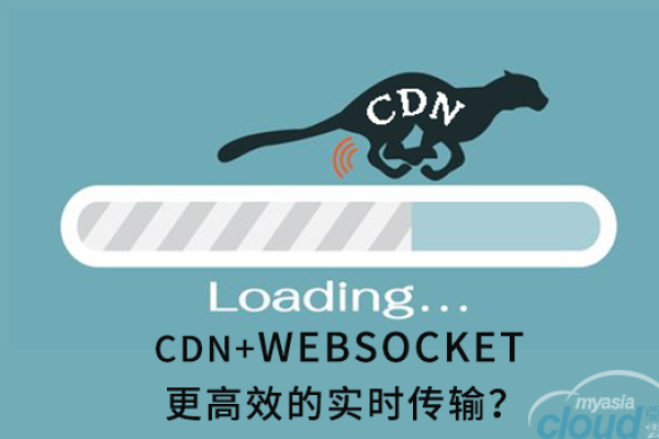 如何利用CDN加速技术优化WebSocket性能？  第1张