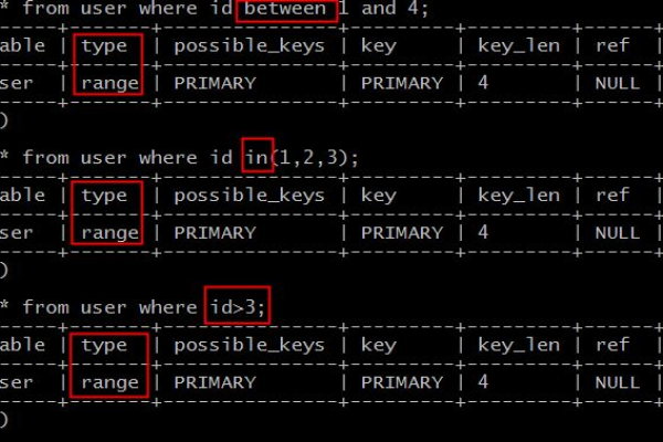 如何配置MySQL以支持URL_URL功能？  第1张