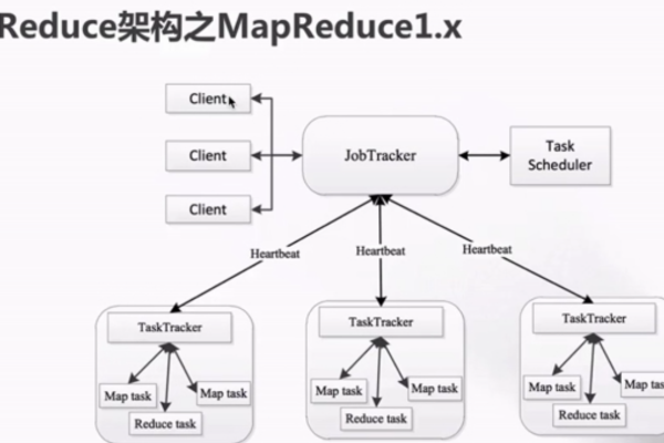 如何在MapReduce框架下实现一个具体的mapreduce应用实例开发案例？