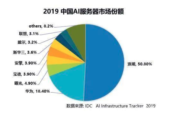 国产服务器在数据中心的应用现状，为何难以取代进口品牌？