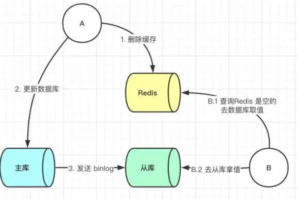 深入探究MySQL进程标识文件，mysql.pid的作用与管理策略