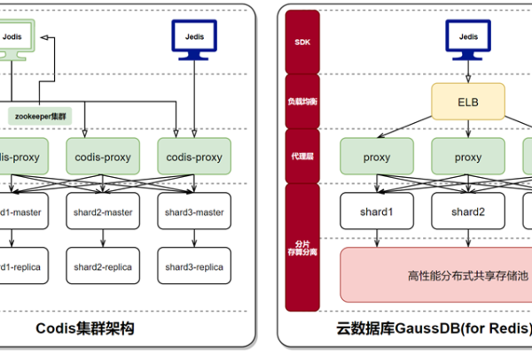 RDS for MySQL与GaussDB(for MySQL)在哪些方面存在显著的版本差异？  第1张