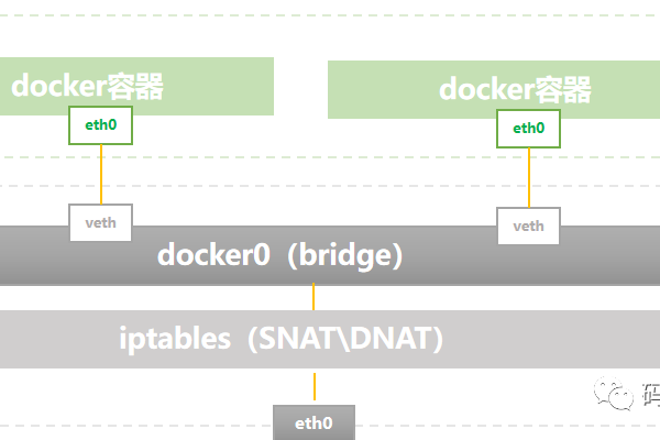 在MapReduce环境中，为何DBService默认端口20050或20051频繁被占用，应如何解决？