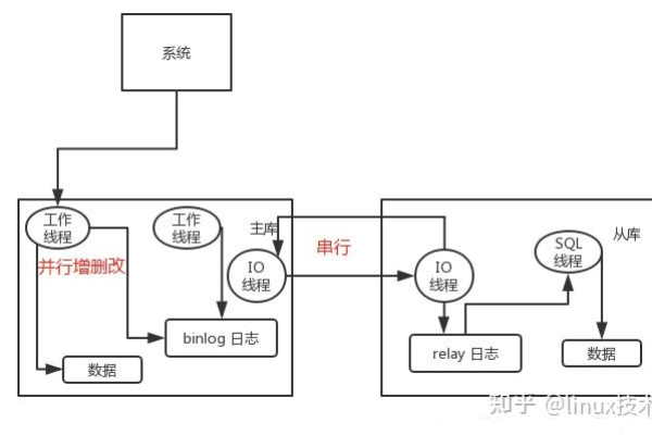 MySQL数据回滚过程中如何实现有效的数据追踪？  第1张