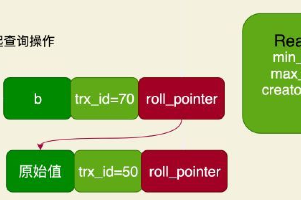 MySQL默认隔离级别对其他SQL语句有何影响？