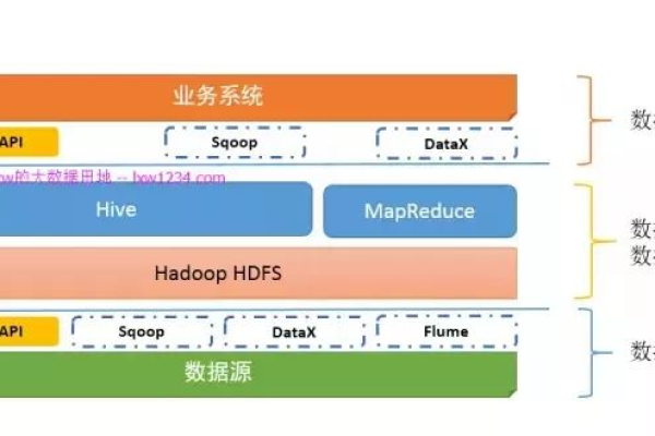 为何MapReduce在生成HFile时对HBase索引数据的迁移如此关键？