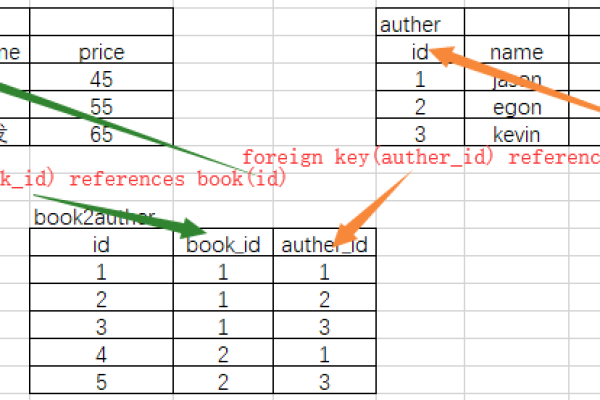 如何在MySQL中实现表与表之间的交集操作？  第1张